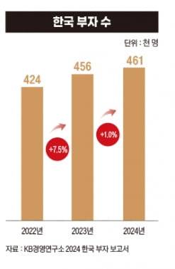 그래픽=송영 기자