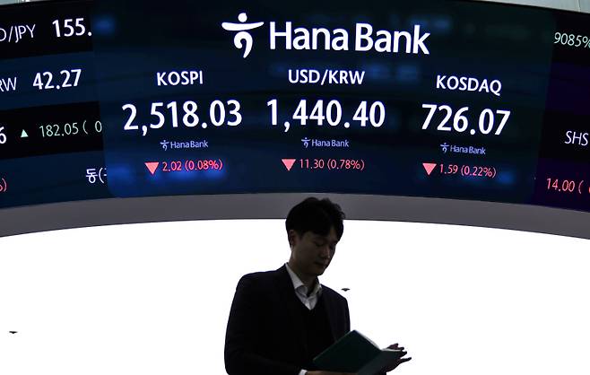 21일 오후 서울 중구 하나은행 딜링룸의 화면에 이날 거래를 마감한 코스피, 코스닥 지수와 원·달러 환율이 표시돼 있다. 연합뉴스