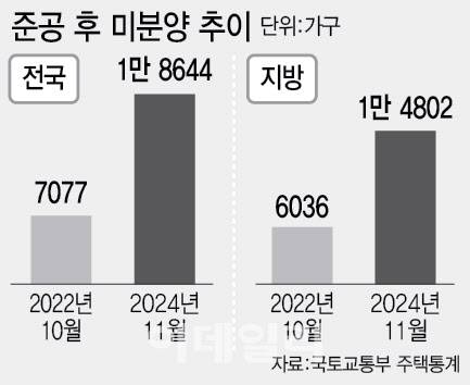 (그래픽=이미나 기자)