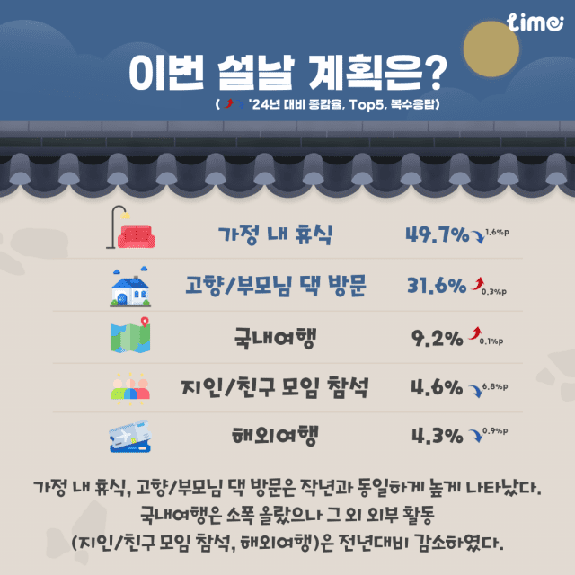 롯데멤버스 라임 조사