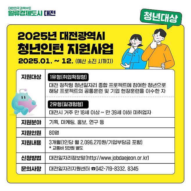 대전시는 2025년 청년인턴 지원사업에 참여할 기업과 청년인턴 80명을 공개 모집한다.