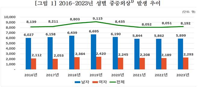 질병관리청 제공