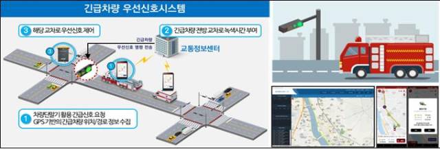 부산시가 오는 2월부터 ‘스마트 교통신호 운영시스템’을 본격 시행한다. 긴급차량 우선신호 시스템. 사진제공=부산시