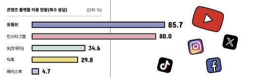 자료=우리은행 청소년 라이프스타일 보고서