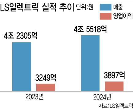 [이데일리 이미나 기자]