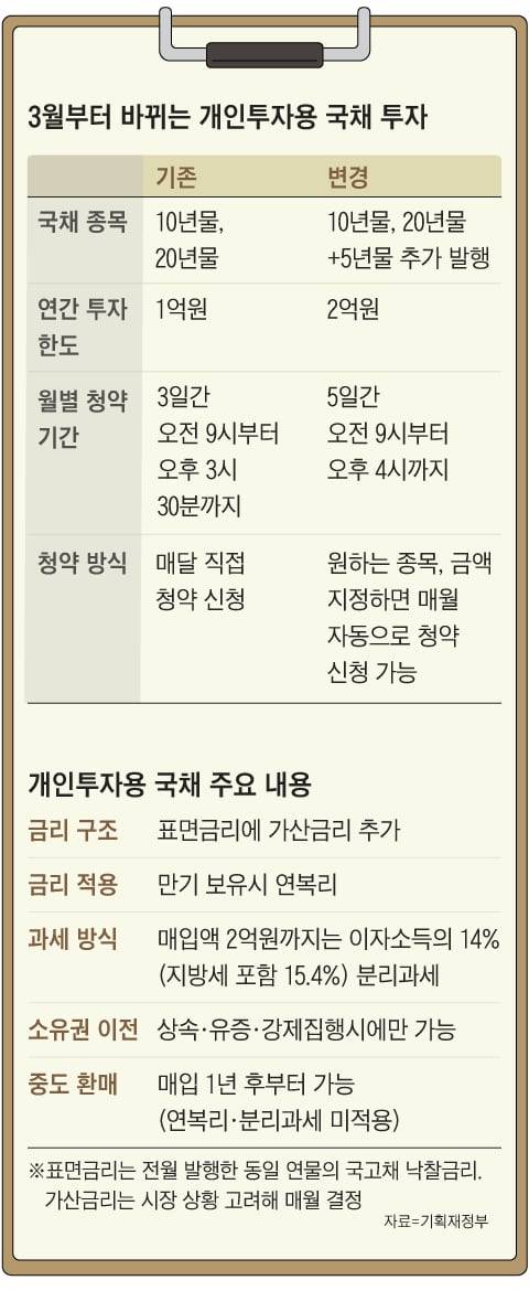 그래픽=박상훈