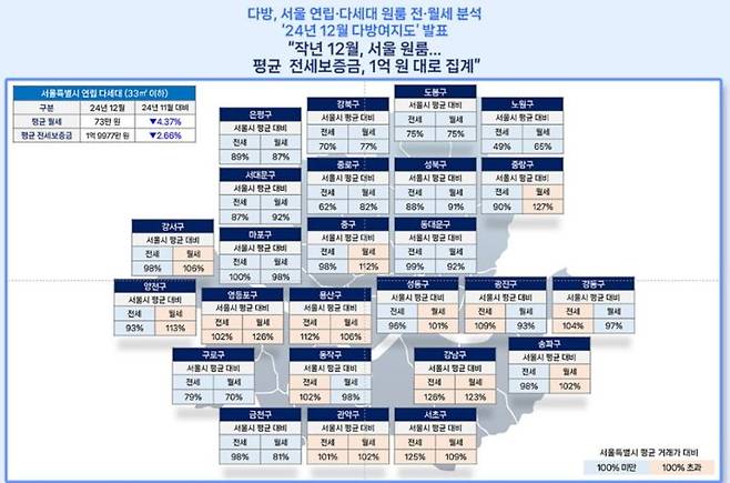 지난해 12월 기준 서울 지역 연립∙다세대 원룸의 전월세 수준을 분석한 '12월 다방여지도'. 다방 제공