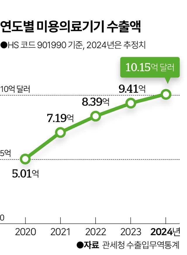 그래픽=이지원 기자