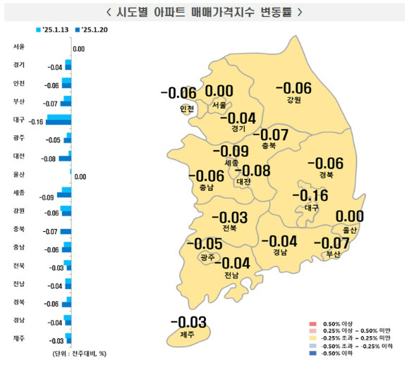 [표=한국부동산원]