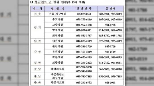 12개 전국 군병원 연락처. 설연휴 기간 24시간 긴급구조 및 응급진료 지원태세를 강화한다. 국방부 제공