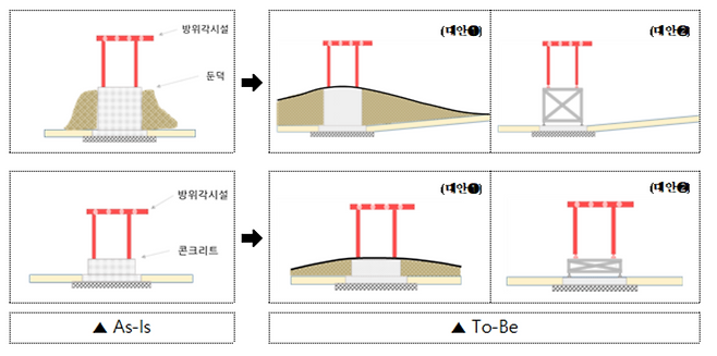 방위각 시설 개선방안[국토부 제공]