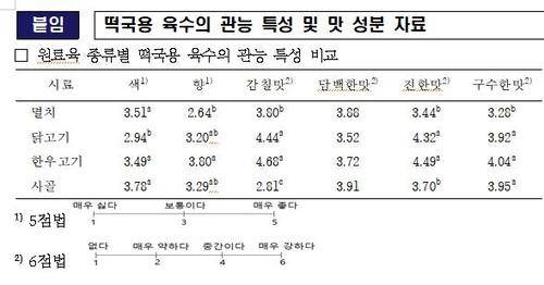떡국 육수의 특징 및 성분 [농촌진흥청 제공]