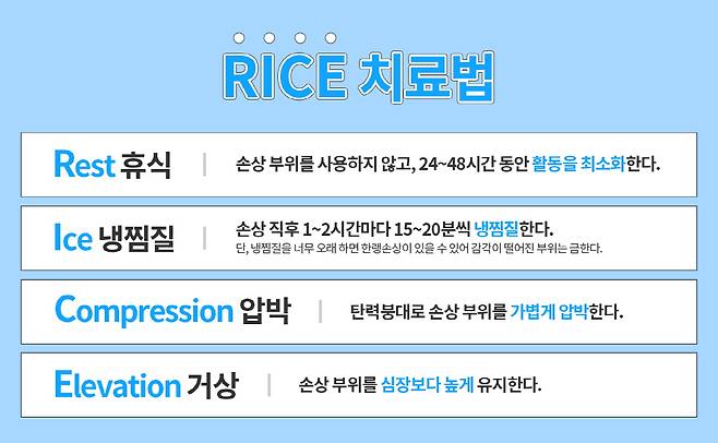 사진=경희의료원 제공