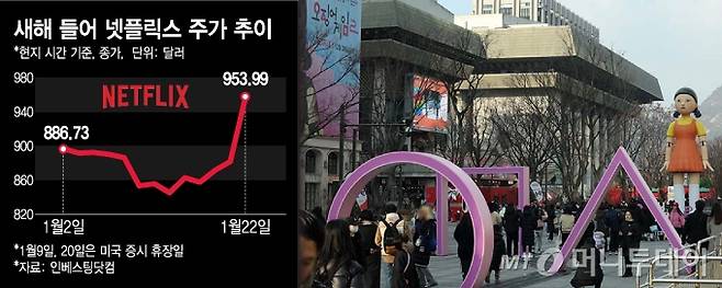 새해 들어 넷플릭스 주가 추이/그래픽=김지영
