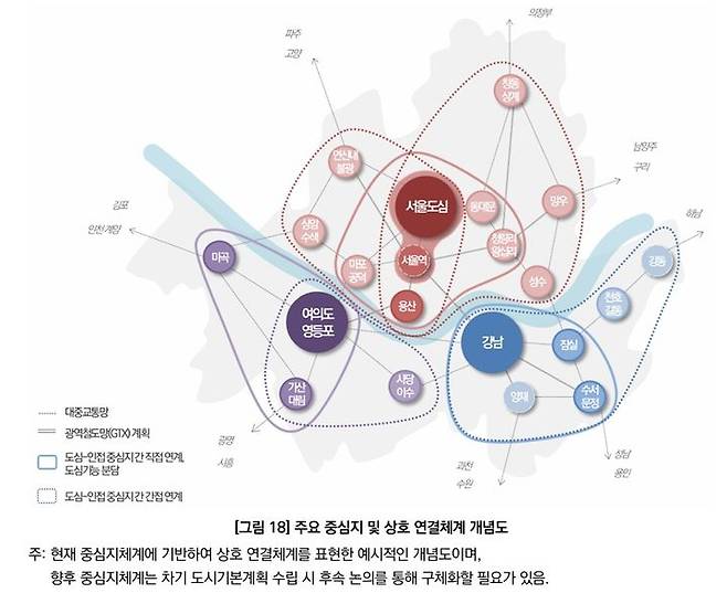 [서울=뉴시스]서울 주요 중심지 및 상호 연결체계 개념도. 2025.01.09. (자료=서울연구원 제공) *재판매 및 DB 금지