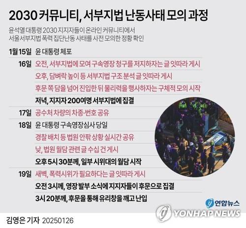 [그래픽] 2030 커뮤니티, 서부지법 난동사태 모의 과정 (서울=연합뉴스) 김영은 기자 = 0eun@yna.co.kr
    X(트위터) @yonhap_graphics  페이스북 tuney.kr/LeYN1