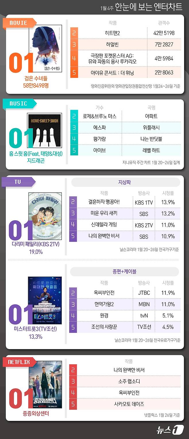 ⓒ News1 김초희 디자이너