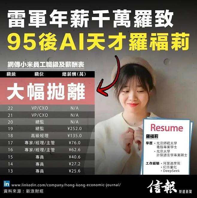 17380242347010.jpg 연봉 20억 제안받고 샤오미로 이적했다는 딥시크 여자 연구원.JPG