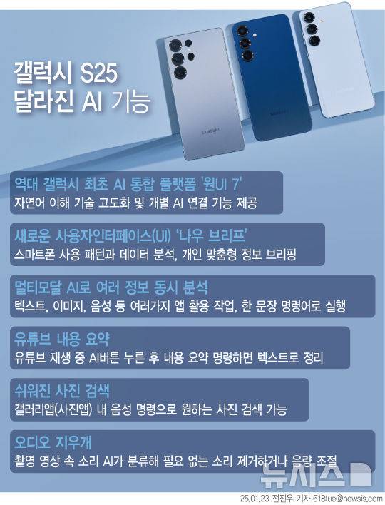 [서울=뉴시스] 23일 삼성전자는 새로운 스마트폰 갤럭시S25 시리즈를 발표했다. 전작 갤럭시S24 시리즈가 첫 AI폰이었다면 갤럭시S25는 단순 AI가 구동하는 것에 그치는 게 아닌 사용자가 보다 실용적으로 AI를 이용할 수 있도록 개선됐다. (그래픽=전진우 기자) 618tue@newsis.com