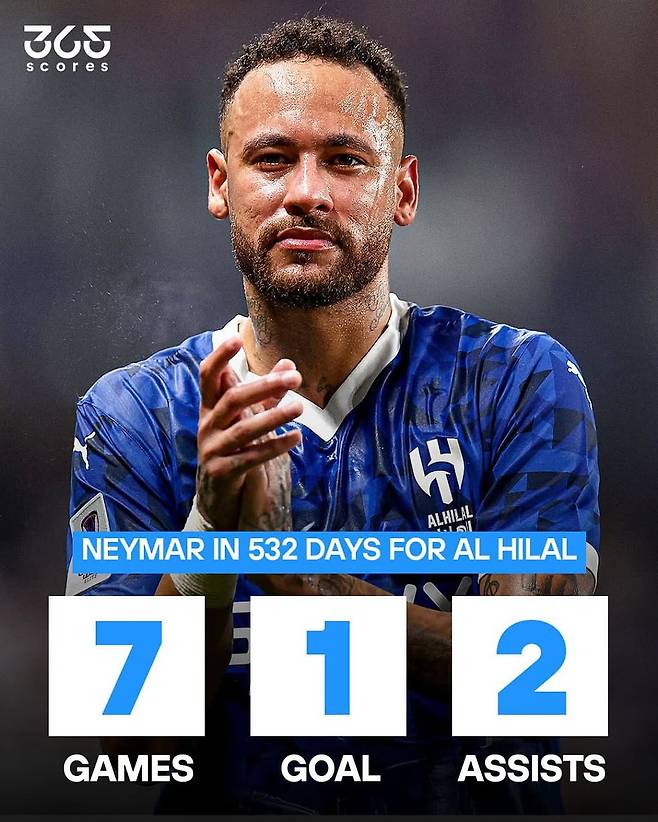 네이마르 사우디리그 532일 활약상.JPG