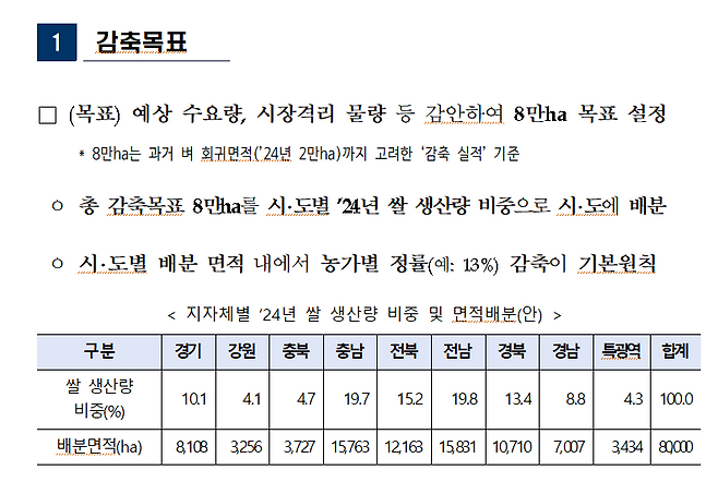 농림축산식품부가 시도에 통보한 〈벼 재배면적 조정제 추진 방안〉