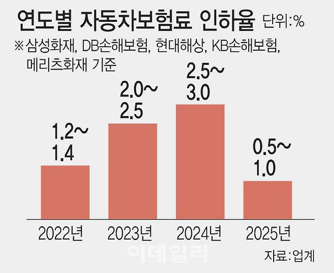 [그래픽=이데일리 김일환 기자]