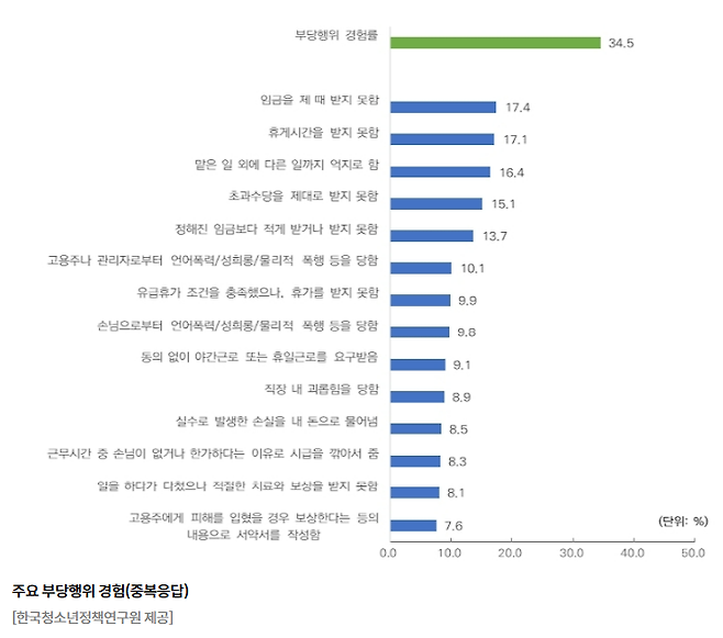 [한국청소년정책연구원 제공]