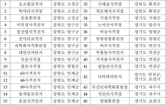육군 포 사격 훈련장 현황. 자료: 국방부