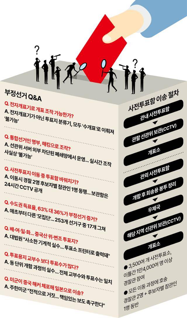 부정선거 Q&A