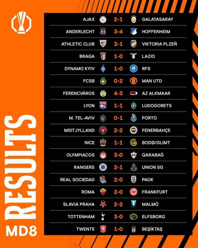 2024-25 UEFA 유로파리그 리그 페이즈가 모두 끝났다. 사진=유로파리그 SNS