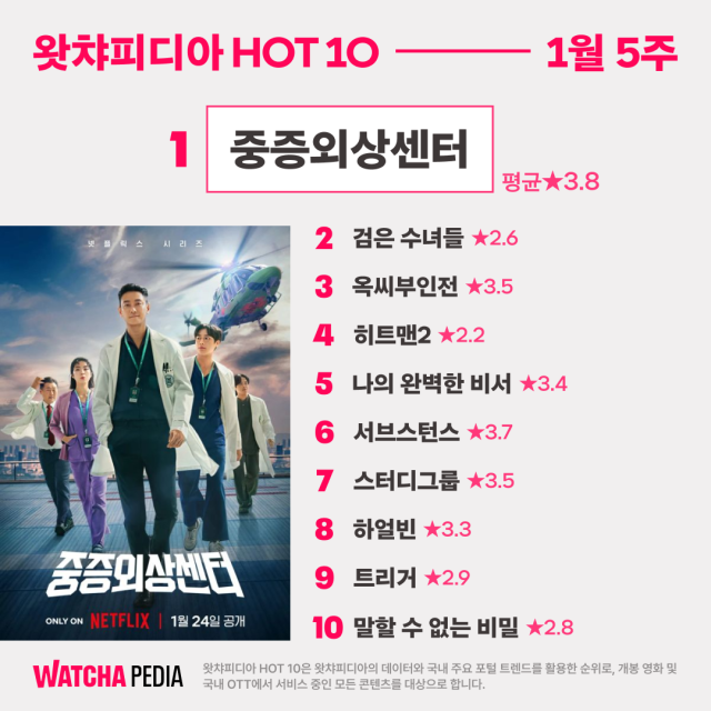 왓챠피디아