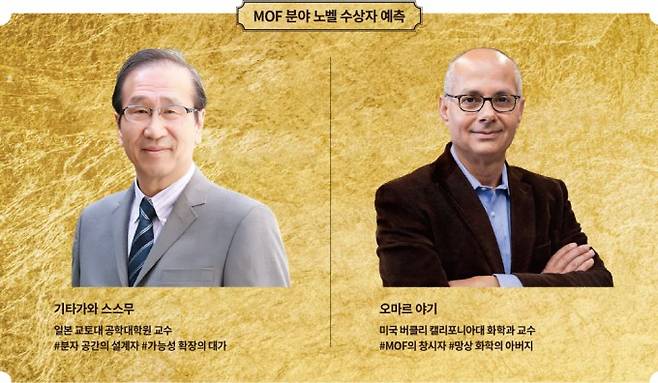 MOF 분야 노벨 수상자 예측. Kyoto University, Britannica 제공