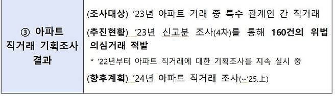 주: 지난해 10월 4차 직거래 기획조사 발표 내용                               자료: 국토교통부