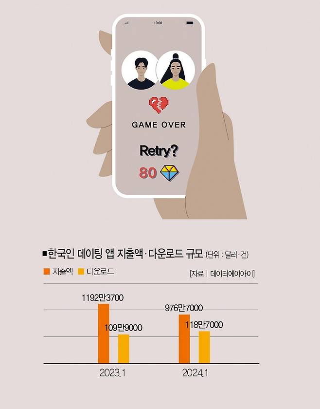 [일러스트 | 게티이미지뱅크, 더스쿠프]