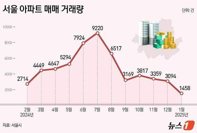 ⓒ News1 김지영 디자이너