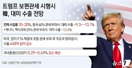 ⓒ News1 김지영 디자이너