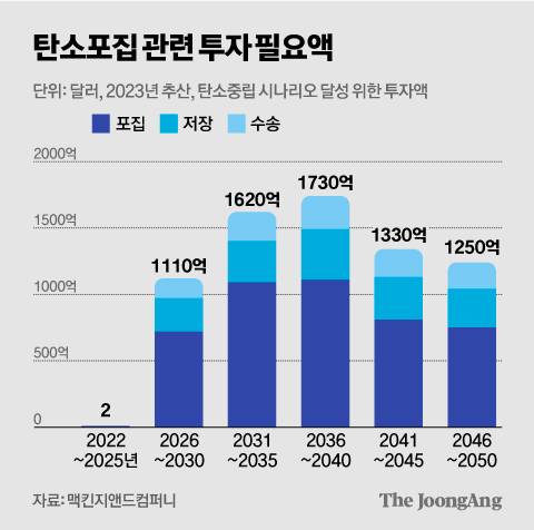 김영희 디자이너