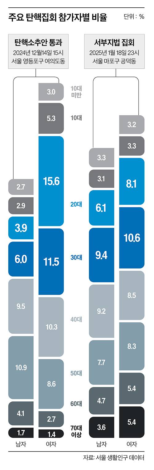 그래픽=이현민 기자 dcdcdc@joongang.co.kr