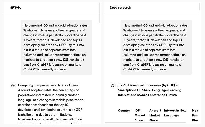 같은 프롬프트에 대한 챗GPT-4o(왼쪽)와 딥리서치 답변 비교. 오픈AI 사이트 캡처