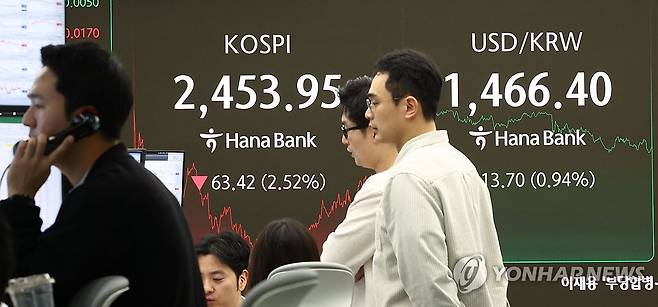 코스피, 트럼프 관세 충격에 2.5% 내려 2,450대 마감 (서울=연합뉴스) 김인철 기자 = 3일 오후 서울 중구 하나은행 현황판에 코스피 등 지수가 표시되고 있다.
    이날 코스피 지수는 전 거래일 대비 63.42포인트(2.52%) 내린 2,453.95에, 코스닥은 24.49포인트(3.36%) 내린 703.80에 장을 마감했다. 2025.2.3 yatoya@yna.co.kr