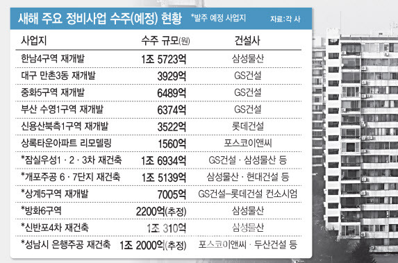 (그래픽=김일환 기자)