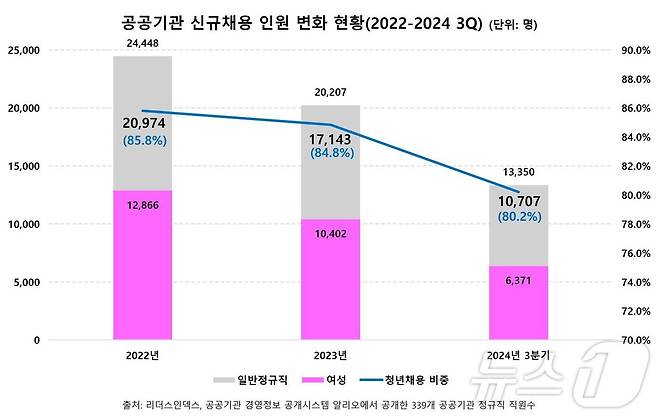 사진 제공 = 리더스인덱스