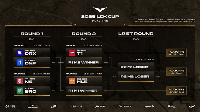 2025 LCK컵 플레이-인 대진 및 일정 ⓒLCK