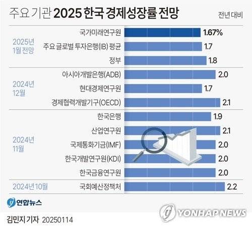 (출처=연합뉴스)
