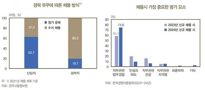 한국은행 제공