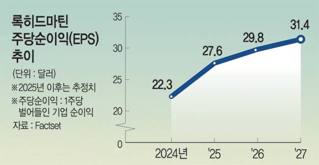 그래픽=권호영 기자