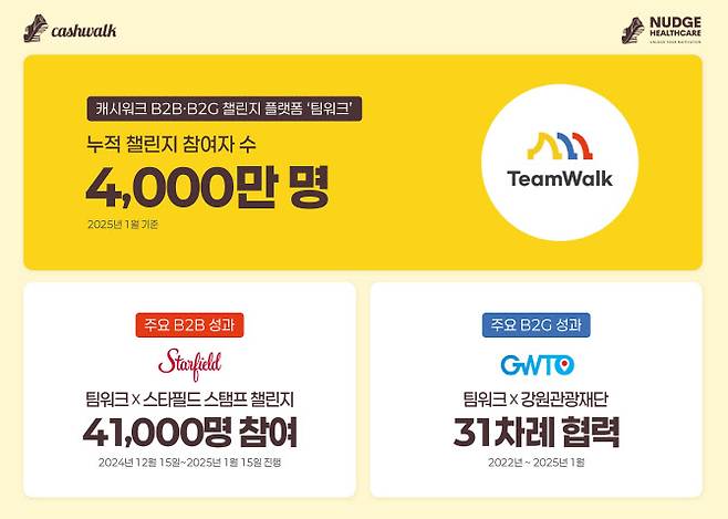 (사진=넛지헬스케어)