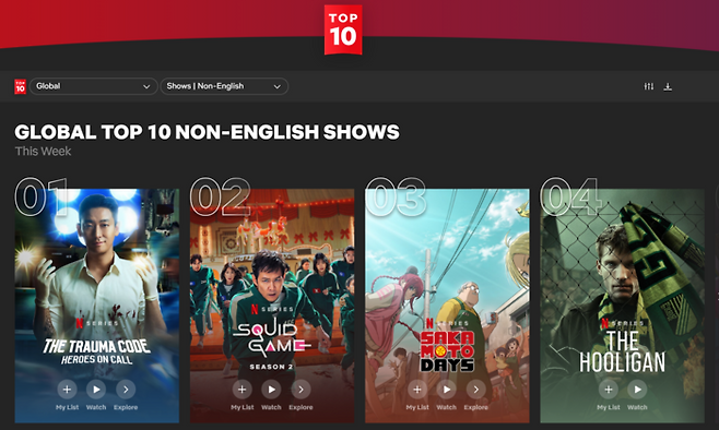 넷플릭스 톱 10 웹사이트(2월 5일 기준)