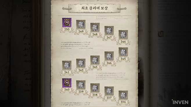 ▲ 일일 던전 난이도 최대 250으로 증가