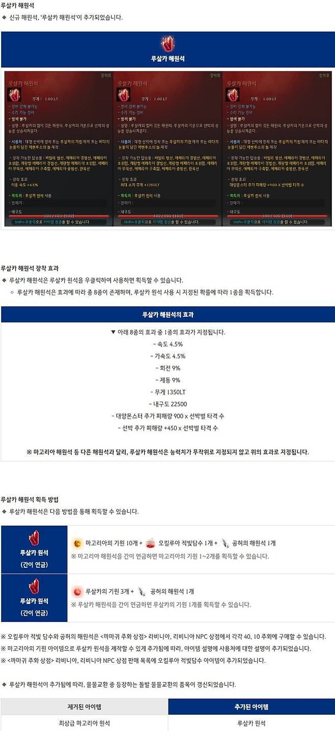 ▲ 신규 루살카 해원석